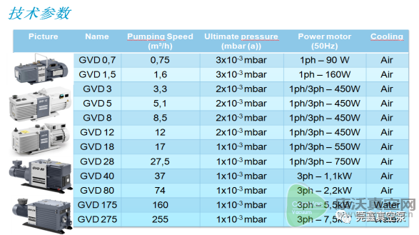 阿特拉斯GVD雙級旋片泵在空調(diào)抽真空的應用
