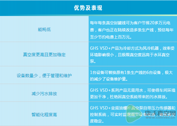 阿特拉斯·科普柯真空為午餐肉穿起保鮮“外套”