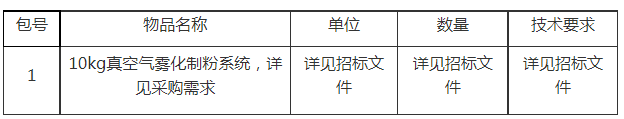 合肥工業(yè)大學(xué)10kg真空氣霧化制粉系統(tǒng)采購?fù)稑?biāo)邀請