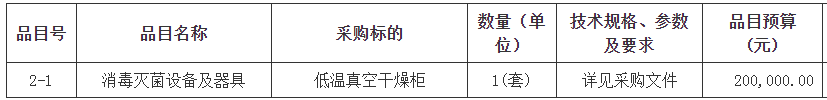 中山市博愛(ài)醫(yī)院真空超聲波清洗機(jī)、低溫真空干燥柜、全自動(dòng)清洗消毒機(jī)各一套采購(gòu)項(xiàng)目招標(biāo)公告