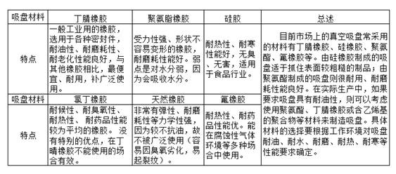 真空吸盤原理詳圖