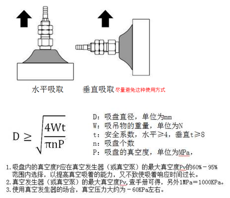 真空吸盤原理詳圖