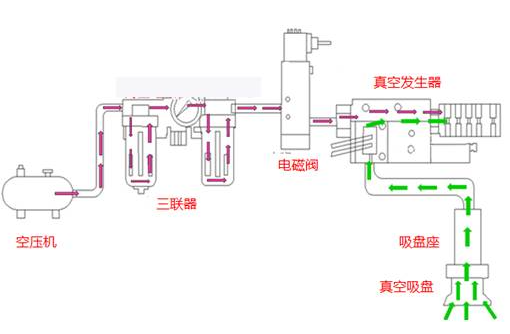 真空吸盤原理詳圖