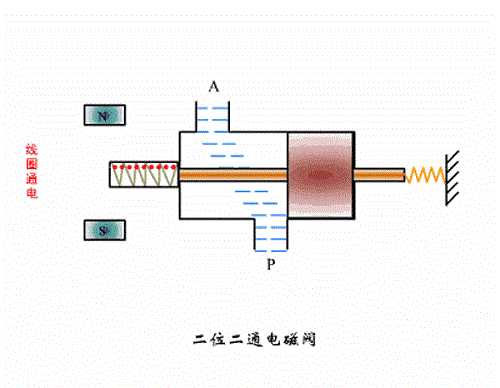 真空閥工作原理