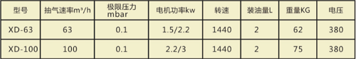 真空泵的真空度是什么？