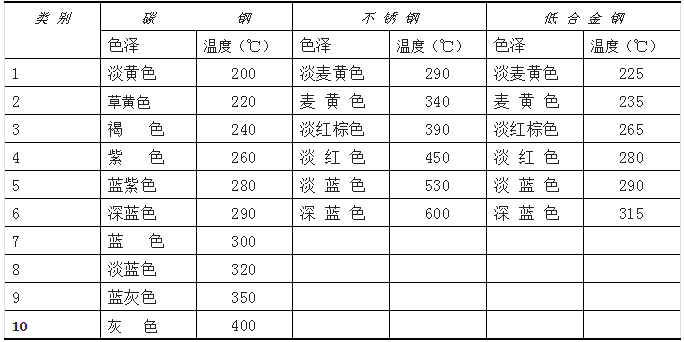 真空熱處理出來的產(chǎn)品顏色不對怎么解決