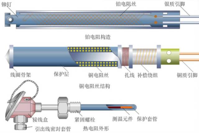 熱電偶和熱電阻，你真的都搞懂了嗎？！