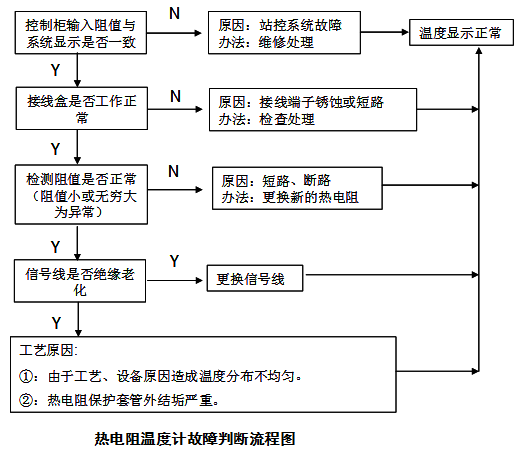 熱電偶和熱電阻，你真的都搞懂了嗎？！