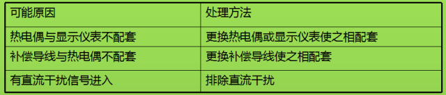 熱電偶和熱電阻，你真的都搞懂了嗎？！