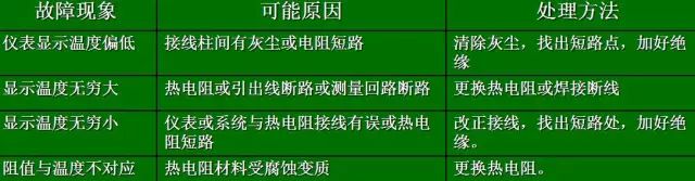 熱電偶和熱電阻，你真的都搞懂了嗎？！