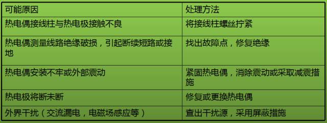 熱電偶和熱電阻，你真的都搞懂了嗎？！