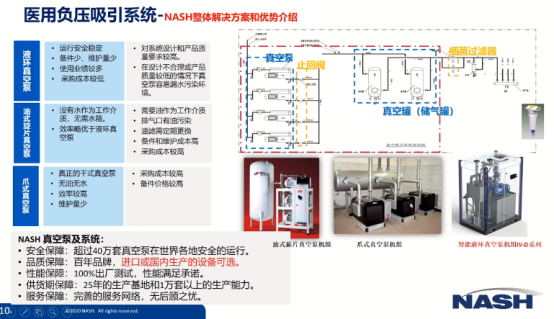 英格索蘭：二季度公司真空泵等新品發(fā)布會(huì)來(lái)了！