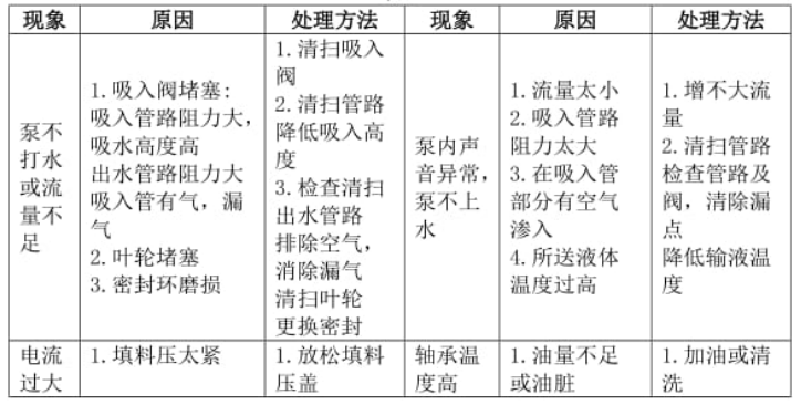 真空泵：多級離心泵檢修規(guī)程