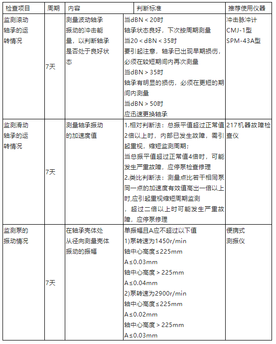 真空泵：多級離心泵檢修規(guī)程