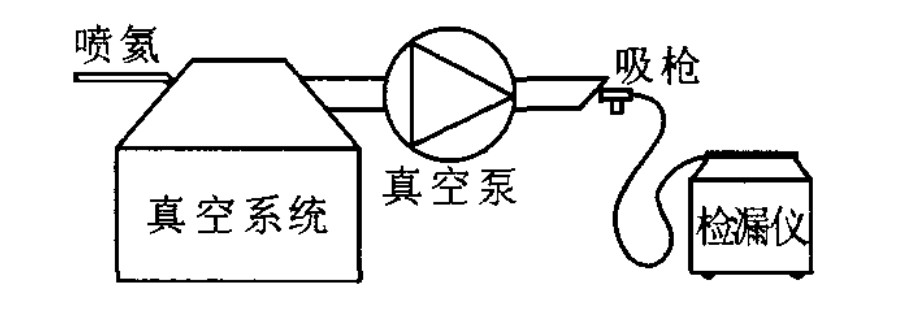 真空系統(tǒng)嚴(yán)密性差怎么辦？