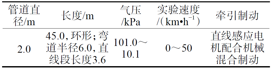 時(shí)速可達(dá)1000公里！真空管道高速飛車試驗(yàn)線來(lái)了