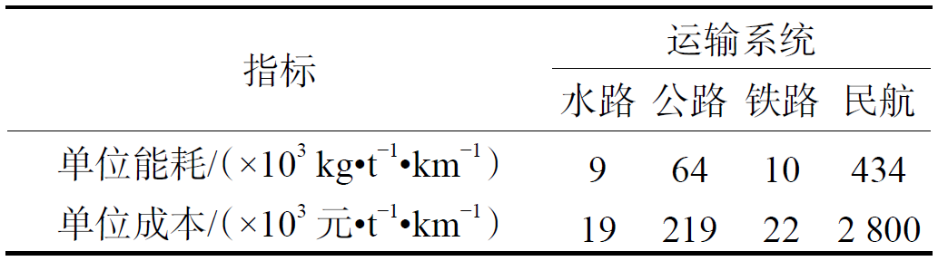 時(shí)速可達(dá)1000公里！真空管道高速飛車試驗(yàn)線來(lái)了