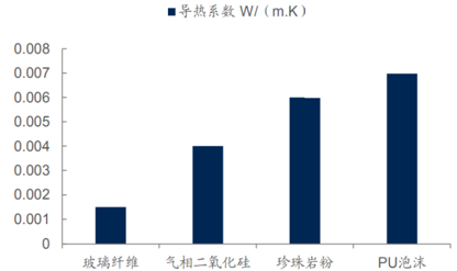 問天實(shí)驗(yàn)艙中的“保溫小能手”！一文了解真空絕熱板的制備與應(yīng)用