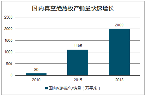 問天實(shí)驗(yàn)艙中的“保溫小能手”！一文了解真空絕熱板的制備與應(yīng)用