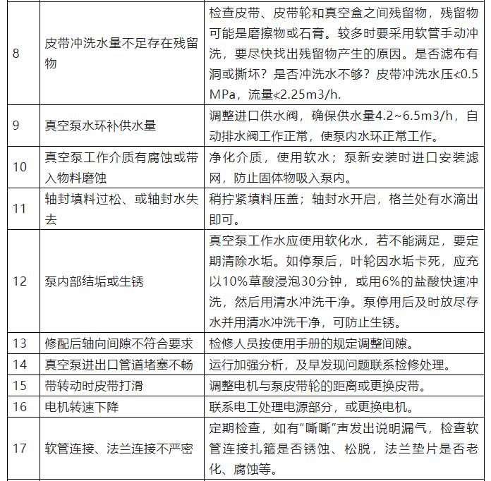 真空皮帶機(jī)出現(xiàn)真空損失的常見原因以及處理對策