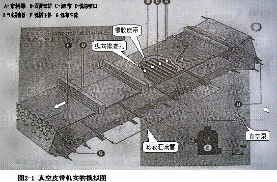 真空皮帶機(jī)出現(xiàn)真空損失的常見原因以及處理對策