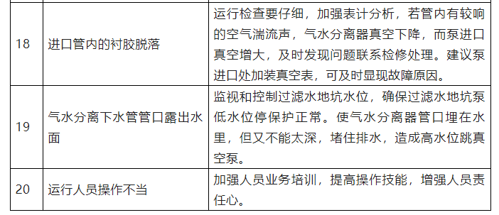 真空皮帶機(jī)出現(xiàn)真空損失的常見原因以及處理對策