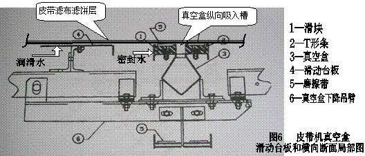 真空皮帶機(jī)出現(xiàn)真空損失的常見原因以及處理對策