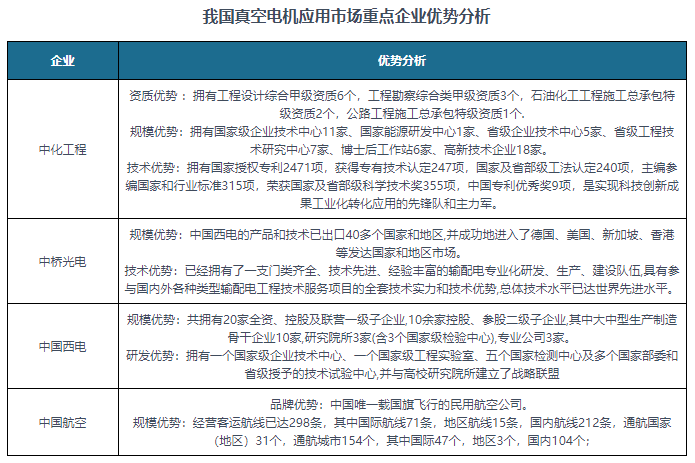 中國(guó)真空電機(jī)產(chǎn)業(yè)鏈概況以及部分企業(yè)優(yōu)勢(shì)分析