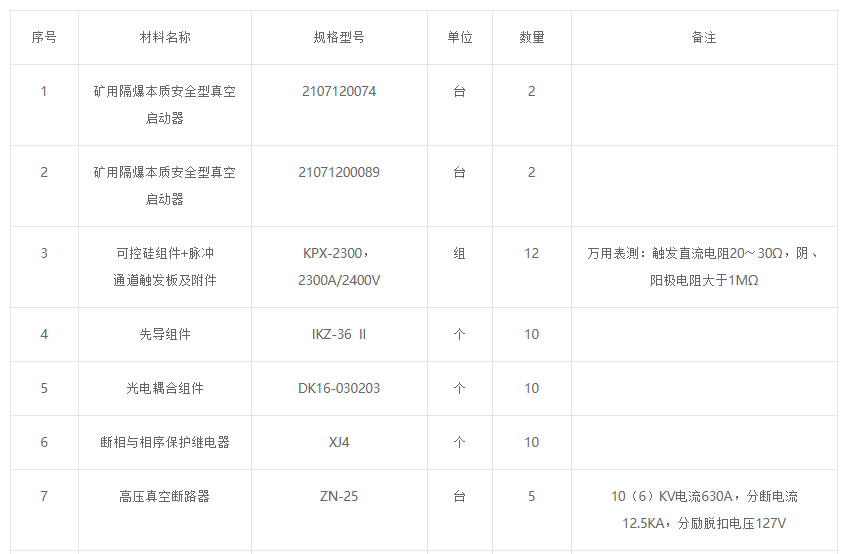 江蘇蘇能進(jìn)出口有限公司孟加拉國巴拉普庫利亞煤礦包產(chǎn)四期項目電氣配件（真空啟動器）采購招標(biāo)公告