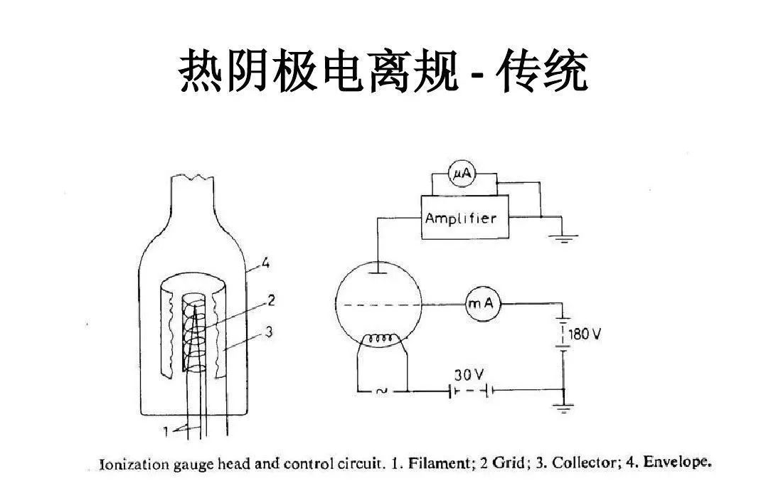 【真空知識(shí)】圖解各種真空計(jì)工作原理