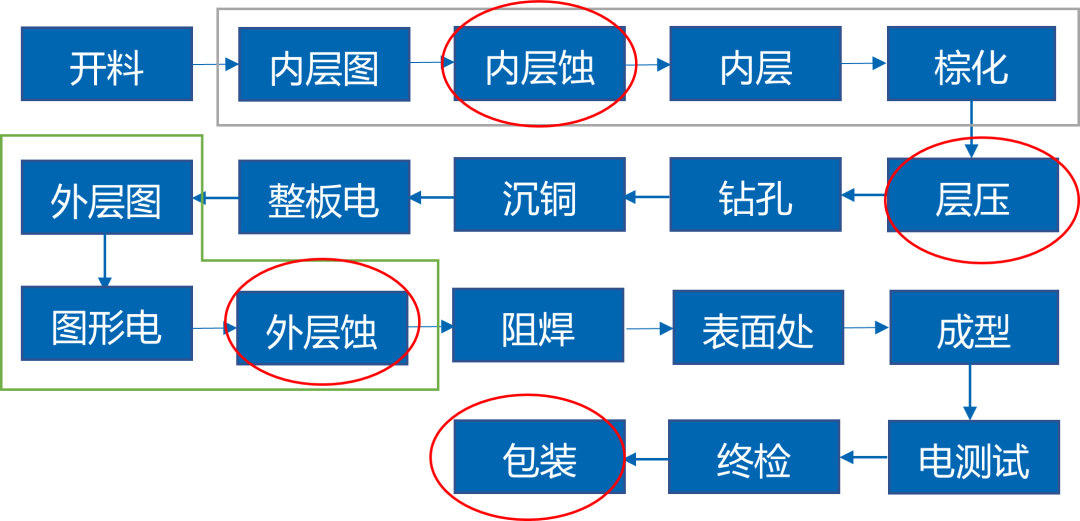 以“變頻”應“不變”，阿特拉斯·科普柯真空泵助力實現(xiàn)節(jié)水節(jié)電