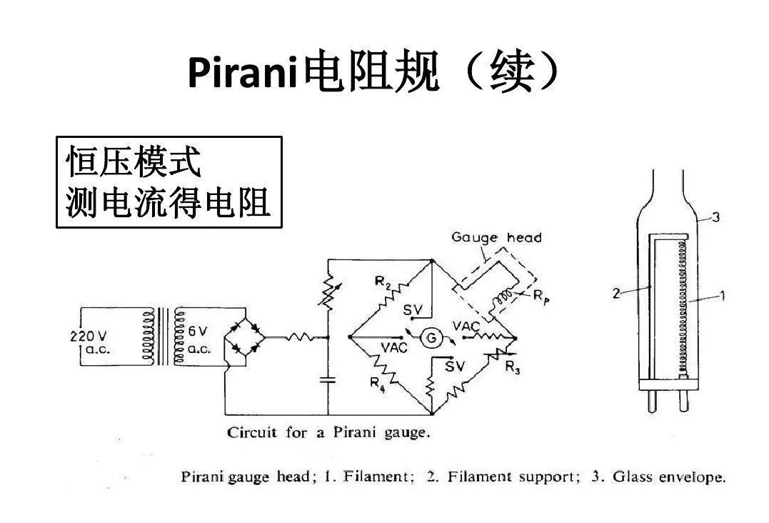 【真空知識(shí)】圖解各種真空計(jì)工作原理