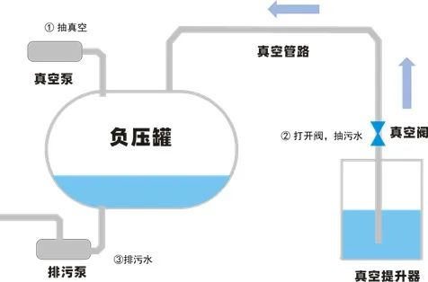 新成立的國(guó)家真空排水實(shí)驗(yàn)室是干嘛的？和真空技術(shù)有什么關(guān)系？