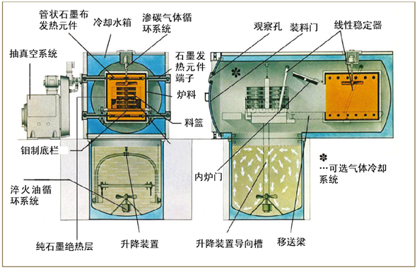 真空熱處理后表面白亮層的生成