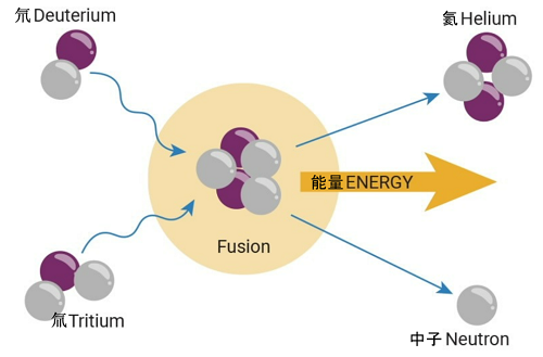 安捷倫真空技術助力核聚變研究取得重大突破