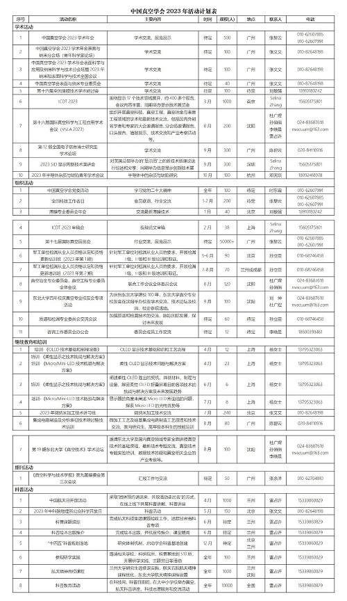 中國真空學(xué)會2023年活動計劃表