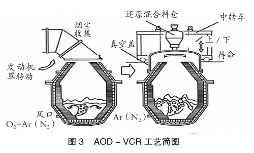 真空精煉技術(shù)都有哪些？一文了解真空精煉技術(shù)的發(fā)展歷程