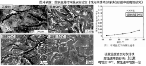 真空泵為什么不耐腐蝕？