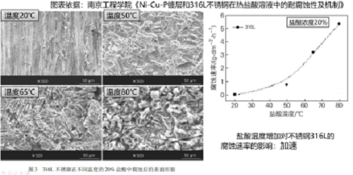 真空泵為什么不耐腐蝕？