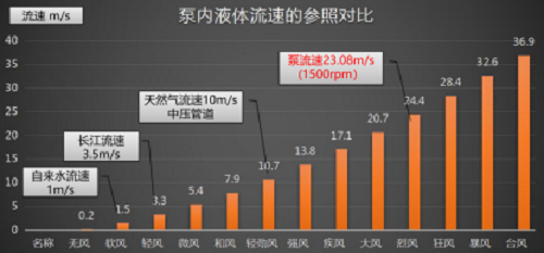 真空泵為什么不耐腐蝕？