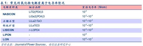 鍍膜技術在全固態(tài)鋰電池快速發(fā)展的作用