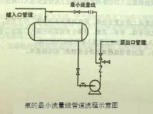 打卡學(xué)習(xí)！離心泵的工藝保護(hù)線