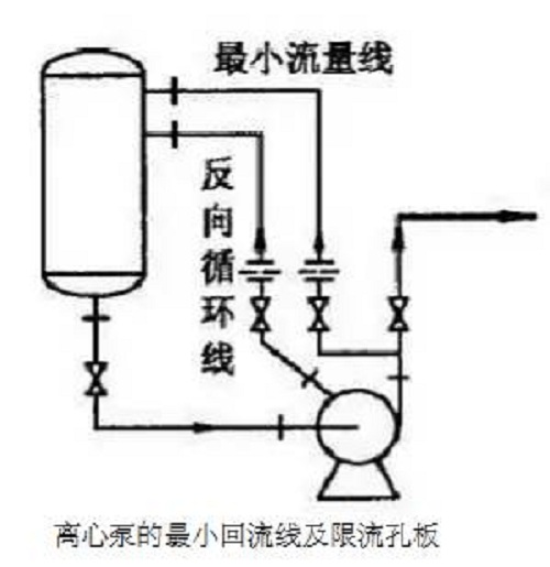 打卡學(xué)習(xí)！離心泵的工藝保護(hù)線