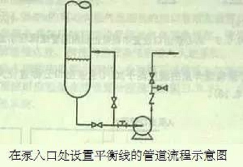 打卡學(xué)習(xí)！離心泵的工藝保護(hù)線