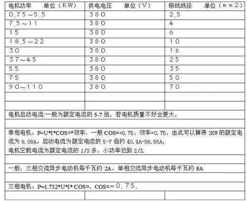 電機(jī)的分類和用途