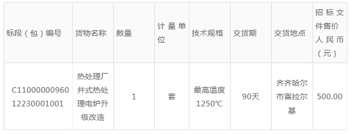 中國第一重型機械股份公司熱處理廠井式熱處理電爐升級改造招標公告