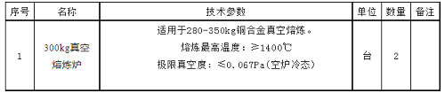 銅陵有色金屬集團股份有限公司金威銅業(yè)分公司真空熔煉爐招標公告