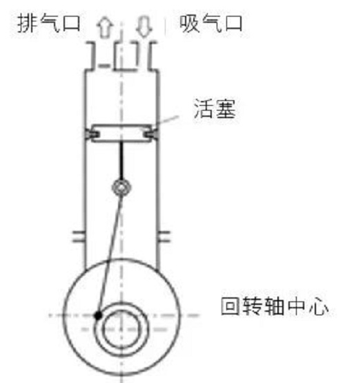 什么是擺動(dòng)活塞型干泵？