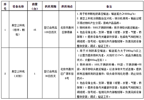 北京福元醫(yī)藥股份有限公司高精尖藥品產(chǎn)業(yè)化建設(shè)項(xiàng)目設(shè)備（真空上料機(jī)）采購(gòu)招標(biāo)公告