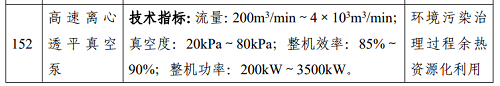 工信部推出《國家鼓勵發(fā)展的重大環(huán)保技術(shù)裝備目錄（2023年版）》,3款泵型入選